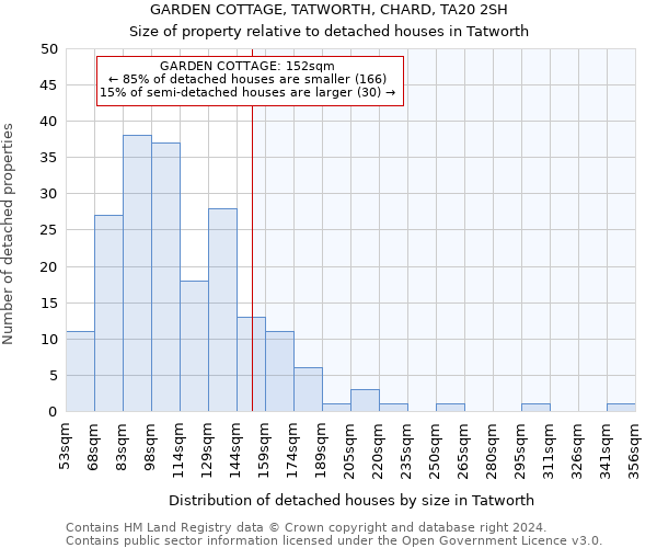 GARDEN COTTAGE, TATWORTH, CHARD, TA20 2SH: Size of property relative to detached houses in Tatworth