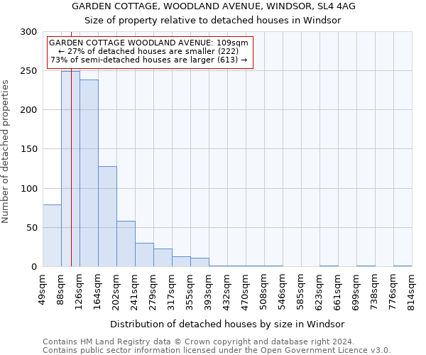 GARDEN COTTAGE, WOODLAND AVENUE, WINDSOR, SL4 4AG: Size of property relative to detached houses in Windsor