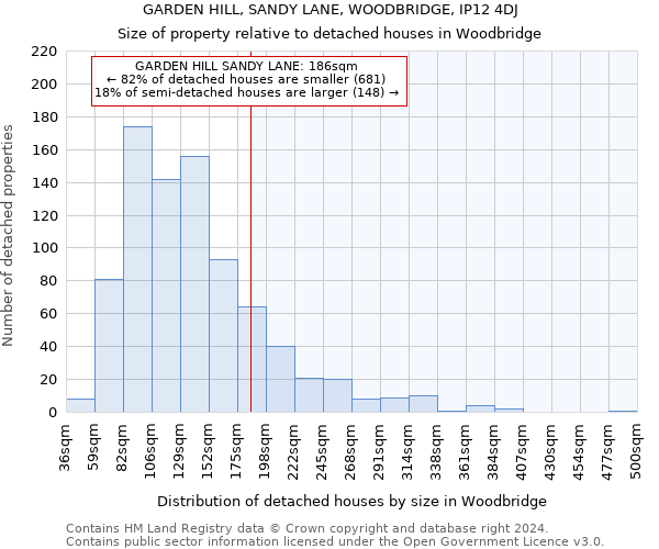 GARDEN HILL, SANDY LANE, WOODBRIDGE, IP12 4DJ: Size of property relative to detached houses in Woodbridge
