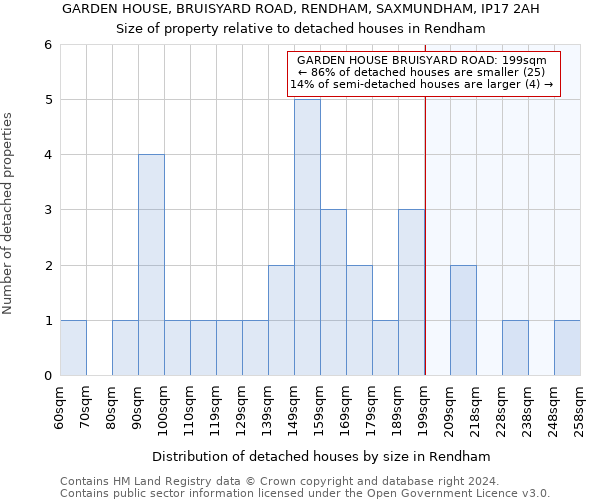 GARDEN HOUSE, BRUISYARD ROAD, RENDHAM, SAXMUNDHAM, IP17 2AH: Size of property relative to detached houses in Rendham