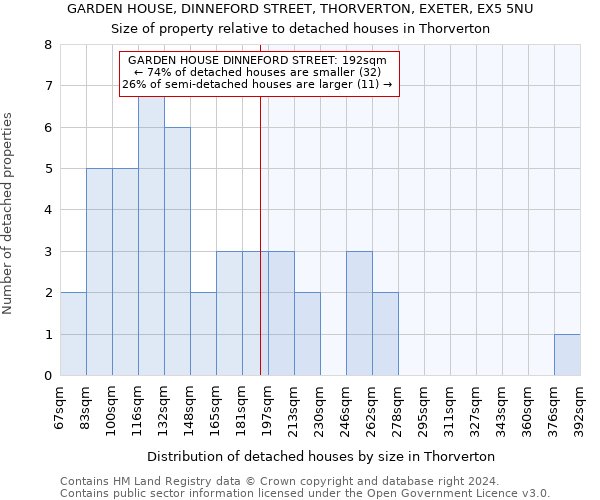 GARDEN HOUSE, DINNEFORD STREET, THORVERTON, EXETER, EX5 5NU: Size of property relative to detached houses in Thorverton