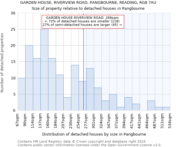 GARDEN HOUSE, RIVERVIEW ROAD, PANGBOURNE, READING, RG8 7AU: Size of property relative to detached houses in Pangbourne