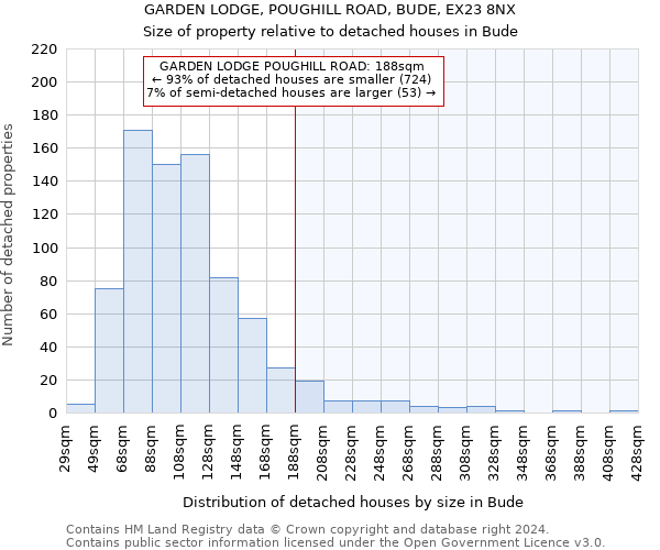 GARDEN LODGE, POUGHILL ROAD, BUDE, EX23 8NX: Size of property relative to detached houses in Bude