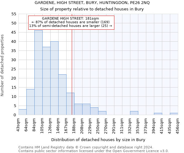 GARDENE, HIGH STREET, BURY, HUNTINGDON, PE26 2NQ: Size of property relative to detached houses in Bury