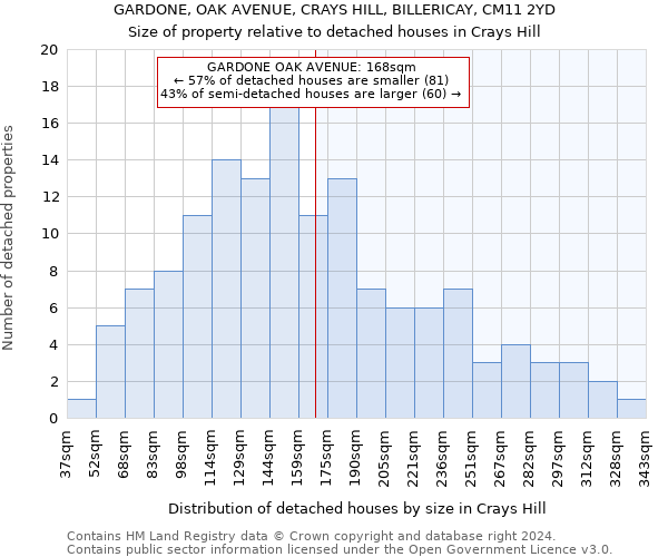 GARDONE, OAK AVENUE, CRAYS HILL, BILLERICAY, CM11 2YD: Size of property relative to detached houses in Crays Hill