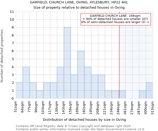 GARFIELD, CHURCH LANE, OVING, AYLESBURY, HP22 4HL: Size of property relative to detached houses in Oving