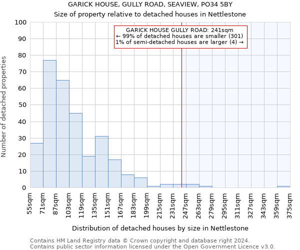 GARICK HOUSE, GULLY ROAD, SEAVIEW, PO34 5BY: Size of property relative to detached houses in Nettlestone