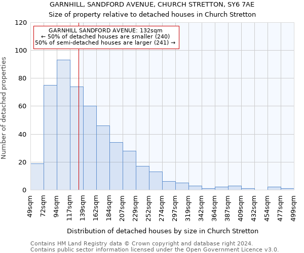 GARNHILL, SANDFORD AVENUE, CHURCH STRETTON, SY6 7AE: Size of property relative to detached houses in Church Stretton