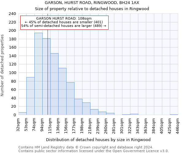 GARSON, HURST ROAD, RINGWOOD, BH24 1AX: Size of property relative to detached houses in Ringwood