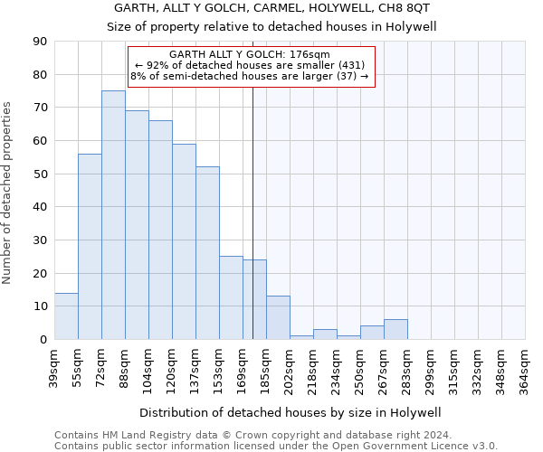 GARTH, ALLT Y GOLCH, CARMEL, HOLYWELL, CH8 8QT: Size of property relative to detached houses in Holywell