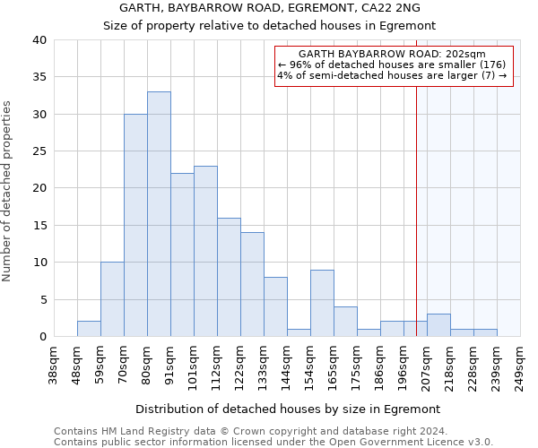 GARTH, BAYBARROW ROAD, EGREMONT, CA22 2NG: Size of property relative to detached houses in Egremont