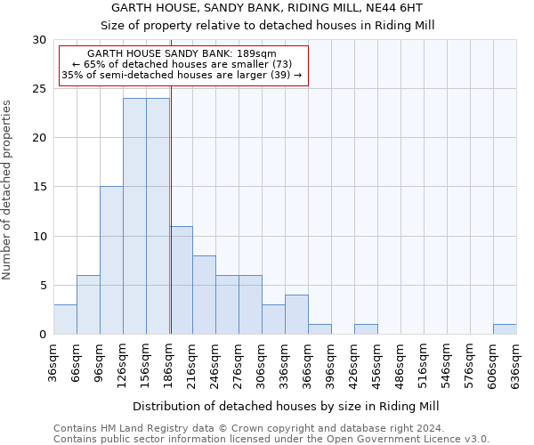 GARTH HOUSE, SANDY BANK, RIDING MILL, NE44 6HT: Size of property relative to detached houses in Riding Mill