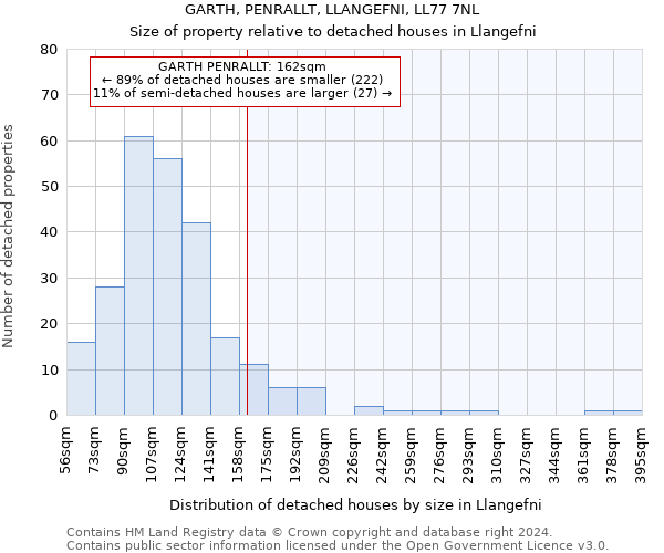 GARTH, PENRALLT, LLANGEFNI, LL77 7NL: Size of property relative to detached houses in Llangefni