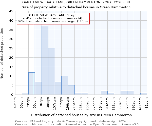GARTH VIEW, BACK LANE, GREEN HAMMERTON, YORK, YO26 8BH: Size of property relative to detached houses in Green Hammerton