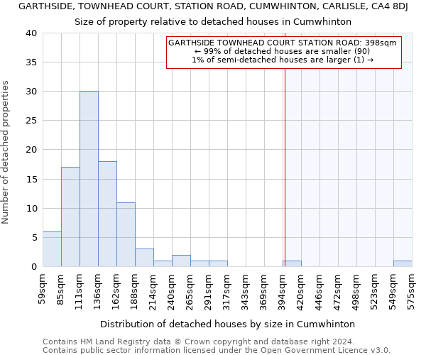 GARTHSIDE, TOWNHEAD COURT, STATION ROAD, CUMWHINTON, CARLISLE, CA4 8DJ: Size of property relative to detached houses in Cumwhinton
