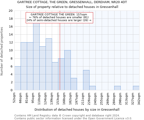 GARTREE COTTAGE, THE GREEN, GRESSENHALL, DEREHAM, NR20 4DT: Size of property relative to detached houses in Gressenhall