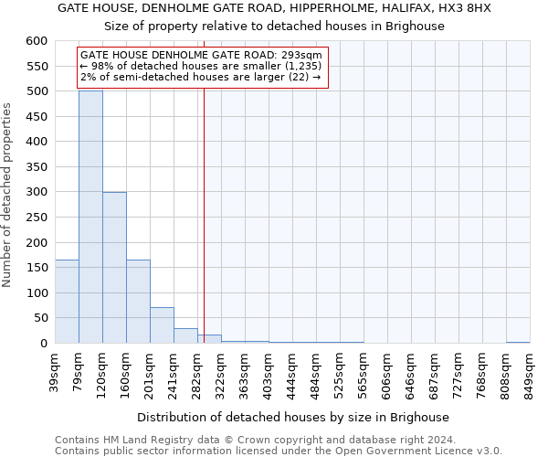GATE HOUSE, DENHOLME GATE ROAD, HIPPERHOLME, HALIFAX, HX3 8HX: Size of property relative to detached houses in Brighouse
