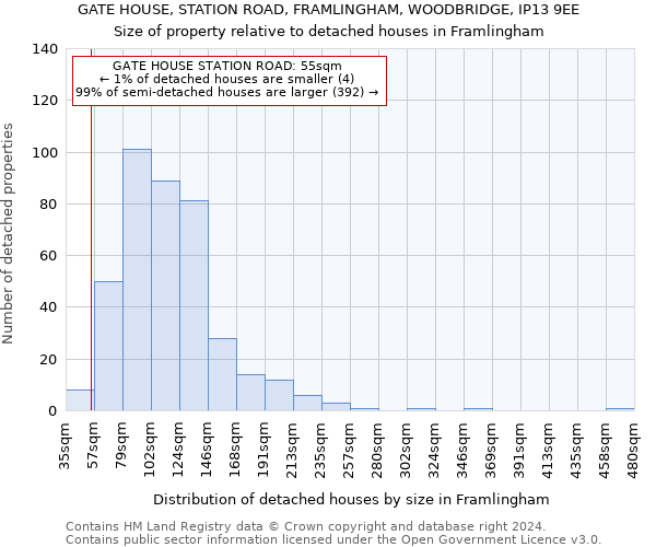GATE HOUSE, STATION ROAD, FRAMLINGHAM, WOODBRIDGE, IP13 9EE: Size of property relative to detached houses in Framlingham