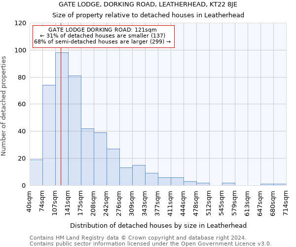 GATE LODGE, DORKING ROAD, LEATHERHEAD, KT22 8JE: Size of property relative to detached houses in Leatherhead