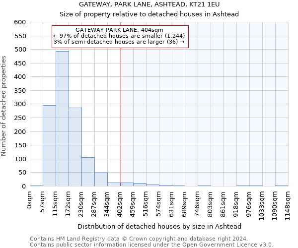 GATEWAY, PARK LANE, ASHTEAD, KT21 1EU: Size of property relative to detached houses in Ashtead