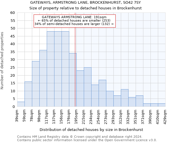 GATEWAYS, ARMSTRONG LANE, BROCKENHURST, SO42 7SY: Size of property relative to detached houses in Brockenhurst