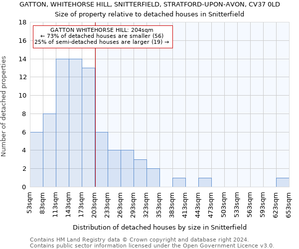 GATTON, WHITEHORSE HILL, SNITTERFIELD, STRATFORD-UPON-AVON, CV37 0LD: Size of property relative to detached houses in Snitterfield