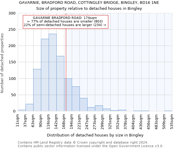 GAVARNIE, BRADFORD ROAD, COTTINGLEY BRIDGE, BINGLEY, BD16 1NE: Size of property relative to detached houses in Bingley