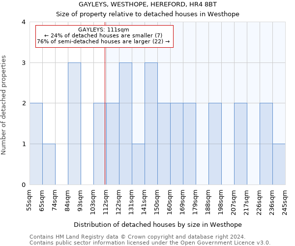 GAYLEYS, WESTHOPE, HEREFORD, HR4 8BT: Size of property relative to detached houses in Westhope