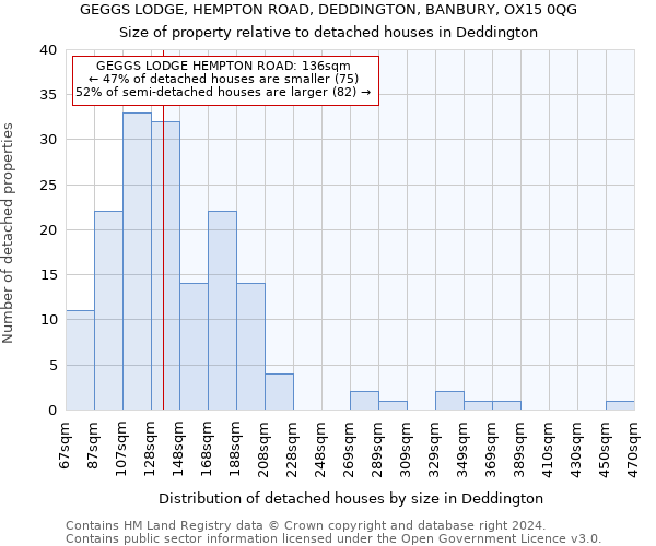 GEGGS LODGE, HEMPTON ROAD, DEDDINGTON, BANBURY, OX15 0QG: Size of property relative to detached houses in Deddington