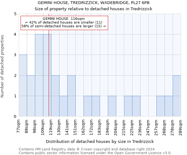 GEMINI HOUSE, TREDRIZZICK, WADEBRIDGE, PL27 6PB: Size of property relative to detached houses in Tredrizzick