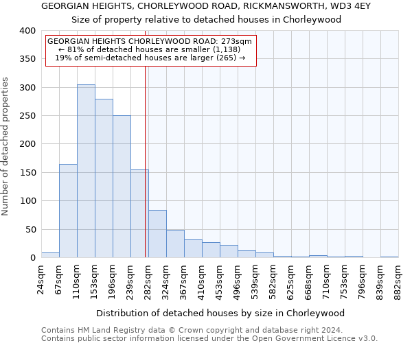 GEORGIAN HEIGHTS, CHORLEYWOOD ROAD, RICKMANSWORTH, WD3 4EY: Size of property relative to detached houses in Chorleywood