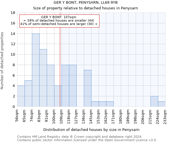 GER Y BONT, PENYSARN, LL69 9YB: Size of property relative to detached houses in Penysarn