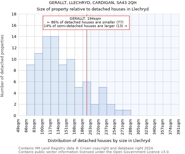 GERALLT, LLECHRYD, CARDIGAN, SA43 2QH: Size of property relative to detached houses in Llechryd