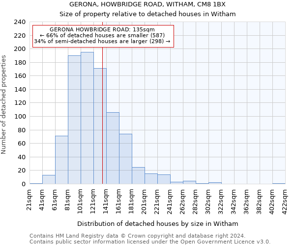 GERONA, HOWBRIDGE ROAD, WITHAM, CM8 1BX: Size of property relative to detached houses in Witham