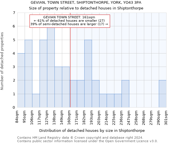 GEVIAN, TOWN STREET, SHIPTONTHORPE, YORK, YO43 3PA: Size of property relative to detached houses in Shiptonthorpe