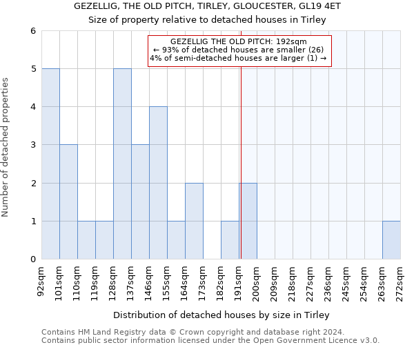 GEZELLIG, THE OLD PITCH, TIRLEY, GLOUCESTER, GL19 4ET: Size of property relative to detached houses in Tirley