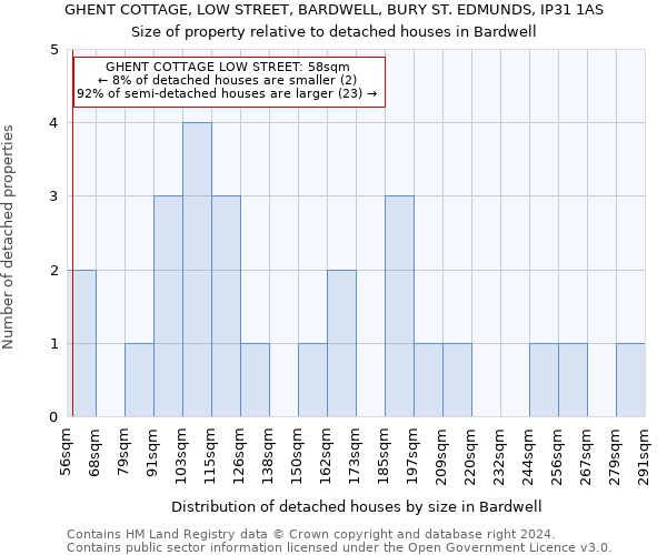 GHENT COTTAGE, LOW STREET, BARDWELL, BURY ST. EDMUNDS, IP31 1AS: Size of property relative to detached houses in Bardwell