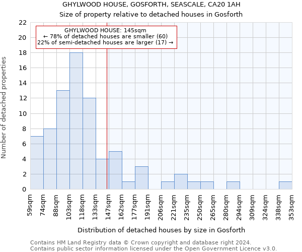 GHYLWOOD HOUSE, GOSFORTH, SEASCALE, CA20 1AH: Size of property relative to detached houses in Gosforth