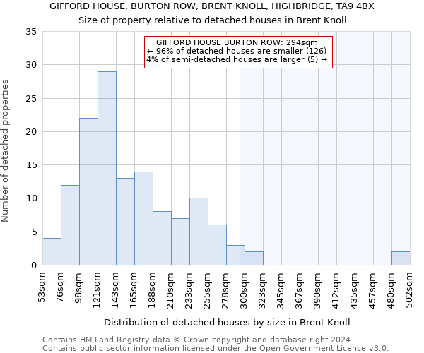 GIFFORD HOUSE, BURTON ROW, BRENT KNOLL, HIGHBRIDGE, TA9 4BX: Size of property relative to detached houses in Brent Knoll