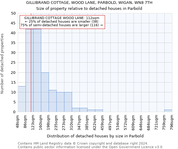 GILLIBRAND COTTAGE, WOOD LANE, PARBOLD, WIGAN, WN8 7TH: Size of property relative to detached houses in Parbold