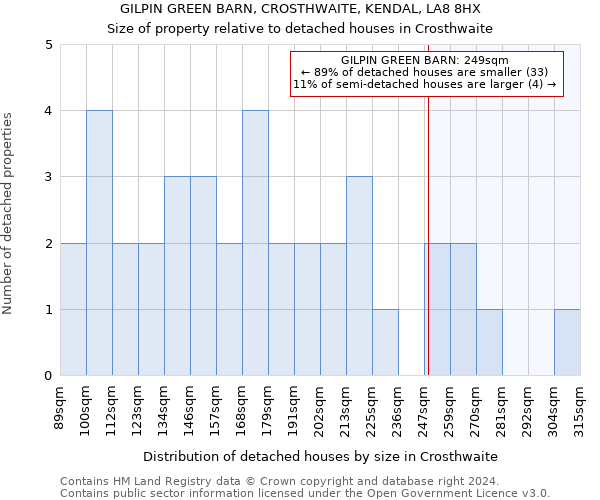 GILPIN GREEN BARN, CROSTHWAITE, KENDAL, LA8 8HX: Size of property relative to detached houses in Crosthwaite