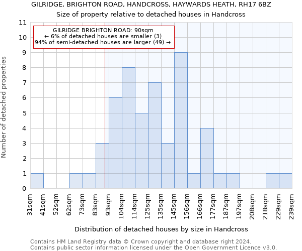 GILRIDGE, BRIGHTON ROAD, HANDCROSS, HAYWARDS HEATH, RH17 6BZ: Size of property relative to detached houses in Handcross