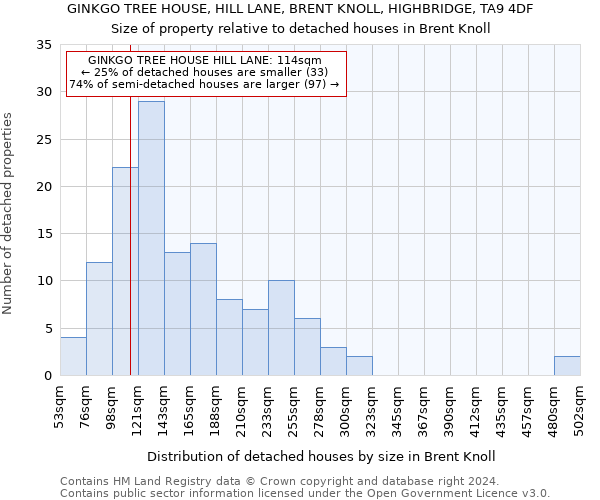 GINKGO TREE HOUSE, HILL LANE, BRENT KNOLL, HIGHBRIDGE, TA9 4DF: Size of property relative to detached houses in Brent Knoll