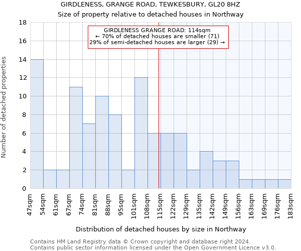 GIRDLENESS, GRANGE ROAD, TEWKESBURY, GL20 8HZ: Size of property relative to detached houses in Northway