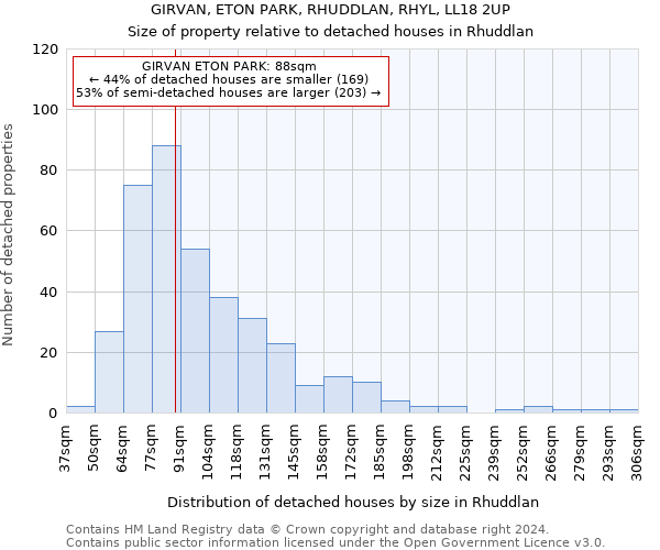 GIRVAN, ETON PARK, RHUDDLAN, RHYL, LL18 2UP: Size of property relative to detached houses in Rhuddlan