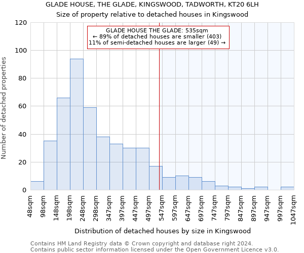 GLADE HOUSE, THE GLADE, KINGSWOOD, TADWORTH, KT20 6LH: Size of property relative to detached houses in Kingswood