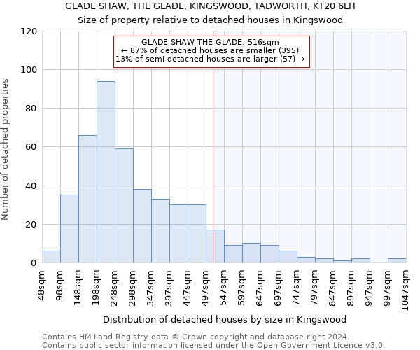 GLADE SHAW, THE GLADE, KINGSWOOD, TADWORTH, KT20 6LH: Size of property relative to detached houses in Kingswood