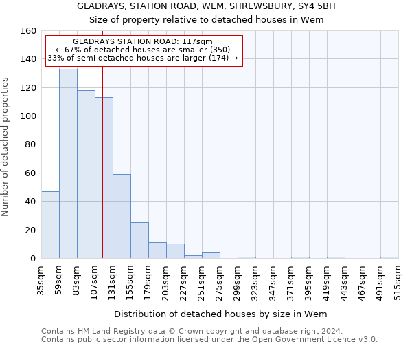 GLADRAYS, STATION ROAD, WEM, SHREWSBURY, SY4 5BH: Size of property relative to detached houses in Wem