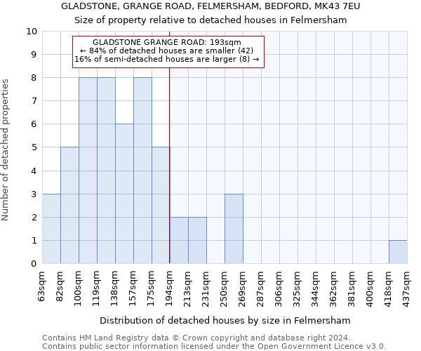 GLADSTONE, GRANGE ROAD, FELMERSHAM, BEDFORD, MK43 7EU: Size of property relative to detached houses in Felmersham