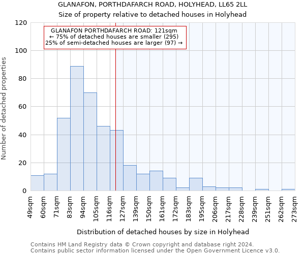GLANAFON, PORTHDAFARCH ROAD, HOLYHEAD, LL65 2LL: Size of property relative to detached houses in Holyhead